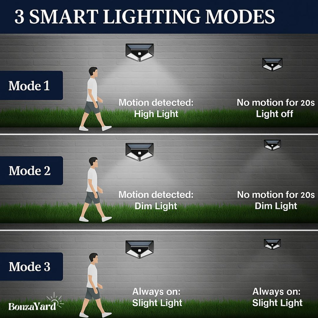 (Set Of 4)  BonzaYard Ultra Bright Sensor Solar Lights  (100 LED)