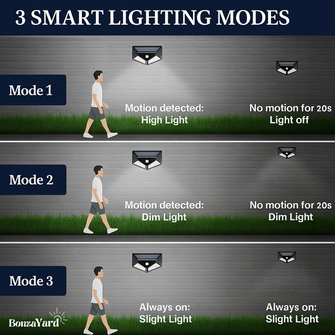 (Set Of 4)  BonzaYard Ultra Bright Sensor Solar Lights  (100 LED)