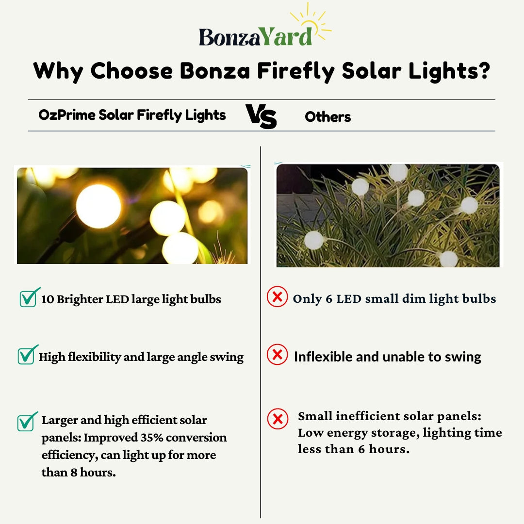 Bonza Firefly Solar Lights