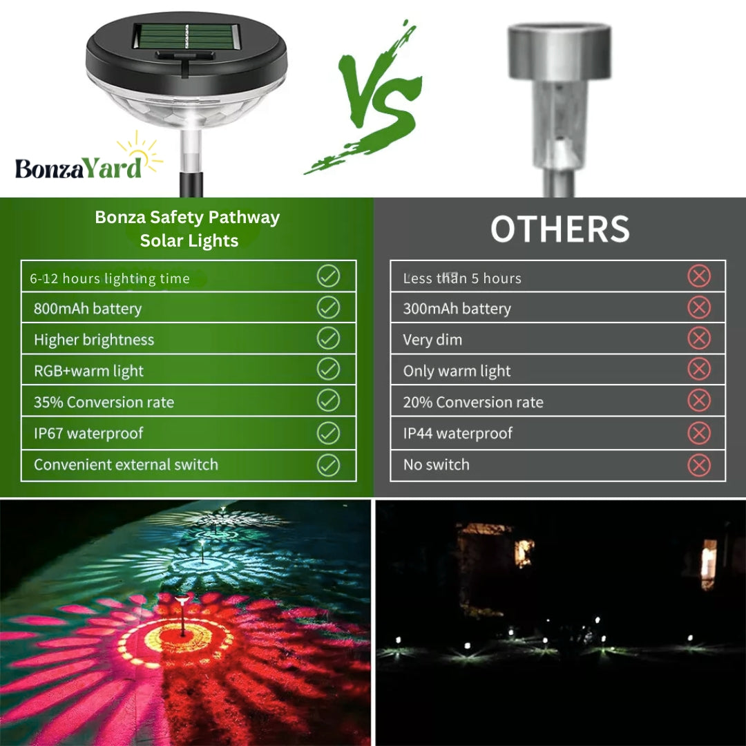 Set Of 2 - Bonza Pathway Solar Lights (For Garden/Pathway Safety/ Landscape & Outdoor Use)